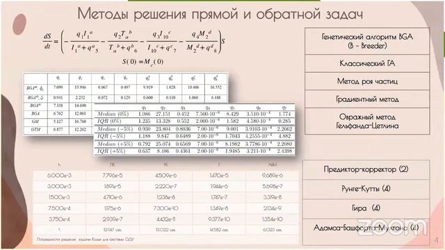 Inverse Problems Conference, October 6 смотреть онлайн