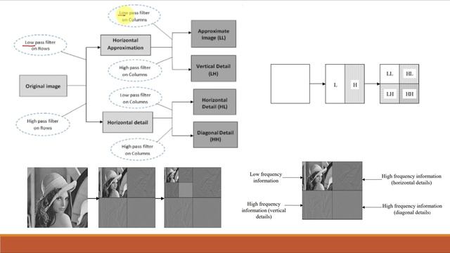 JPEG 2000(Wavelet Based Compression)& implementation in MATLAB| Differences between JPEG & JPEG 200 смотреть онлайн