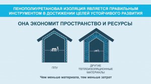 Пенополиуретановая (PUR) изоляция и энергоэффективность зданий