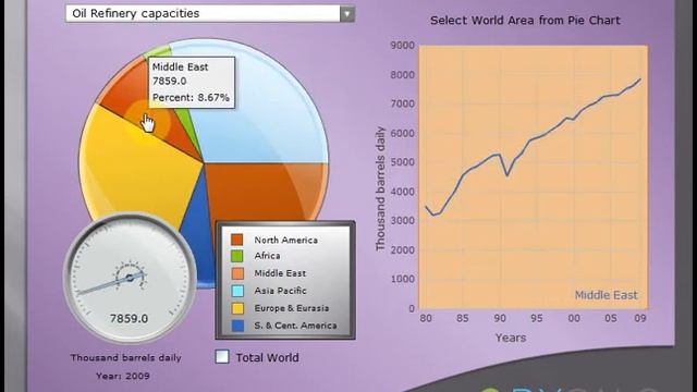 Oil Market Dashboard | www.dycalc.com смотреть онлайн