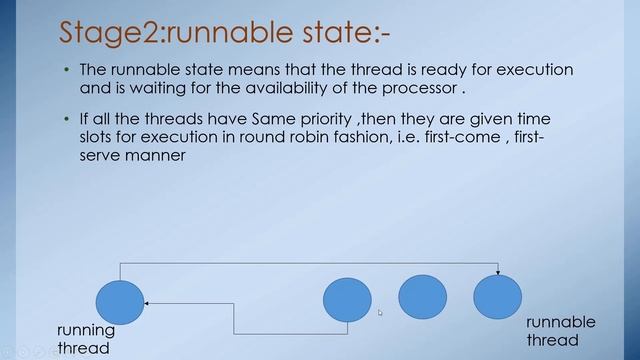 life cycle of a thread in java programming//@learnprogramming5090 смотреть онлайн