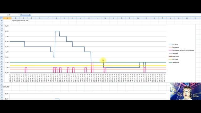 Сравнение решений DDMRP и TOC смотреть онлайн