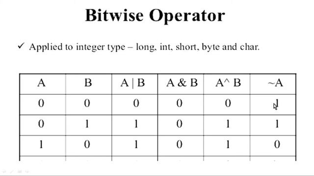 Bitwise Operators In Python смотреть онлайн