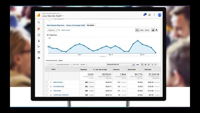Show Me the KPIs! Reporting on Digital Metrics That Matter смотреть онлайн