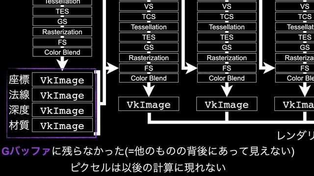 いまどきのVulkan смотреть онлайн