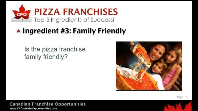 Pizza Franchises | Top 5 Key Ingredients for Success смотреть онлайн