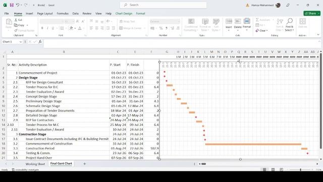 Gantt Chart in Excel using Graphs смотреть онлайн