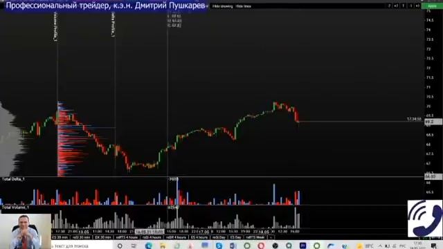 к.э.н. Пушкарев Д.В. на BFM | Прогноз курса рубля | Доллар, нефть