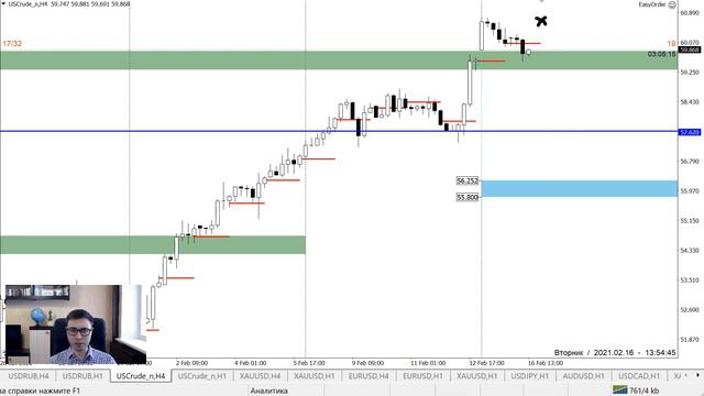 Цена на нефть, золото XAUUSD, курс доллар рубль USD/RUB. Форекс прогноз на 16-17 февраля смотреть онлайн