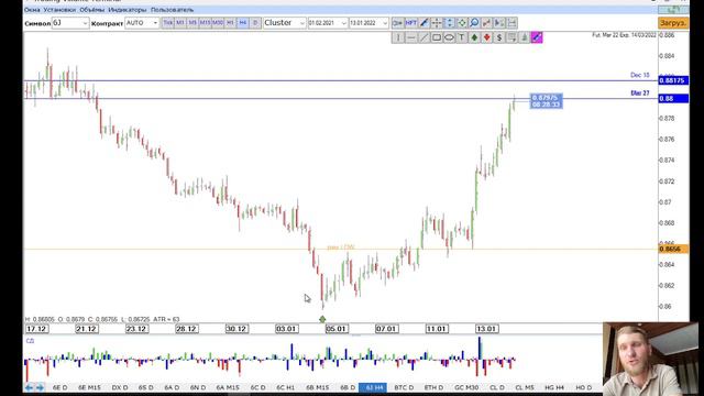 ✅ Инфляцию ждали - она и пришла (Итоговый обзор рынков от TVT Expert (14.01.2022)) смотреть онлайн