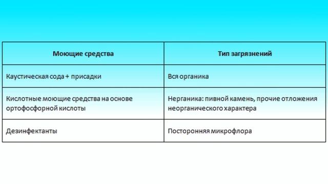 Особенности оборудования смотреть онлайн