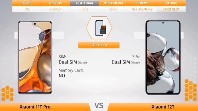 Xiaomi 11T Pro Vs Xiaomi 12T