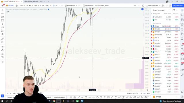 #БИТКОИН РАЗБОР! 🚨 ЭКСПРЕСС РАЗБОР + ПРИГЛАШЕНИЕ НА ЭФИР! смотреть онлайн