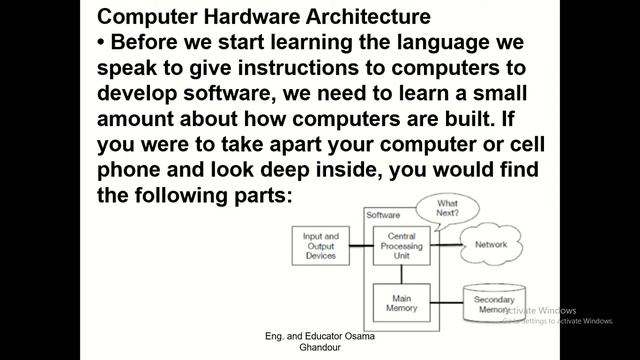 part 6 Python meaning of computer Language By Engineer and Educator Osama Ghandour смотреть онлайн