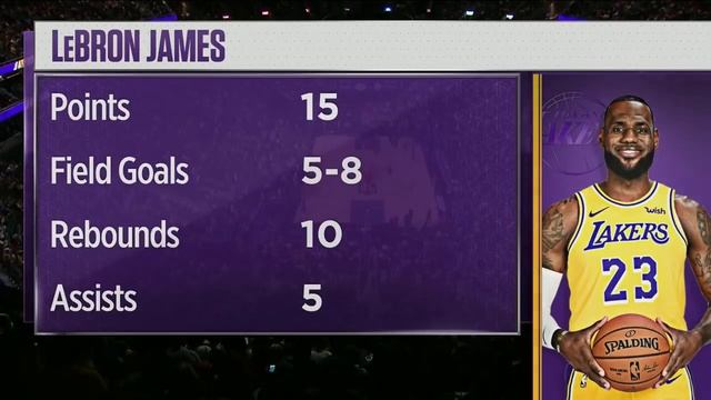 Баскетбольный матч:Лейкерс VS Голден Стейт