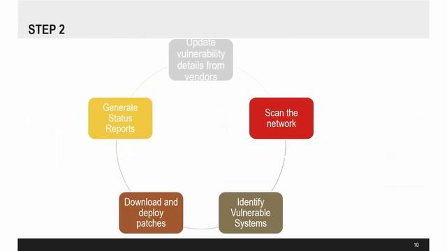 G DATA Patch Management Webinar смотреть онлайн