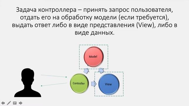 Шаблон проектирования MVC. смотреть онлайн