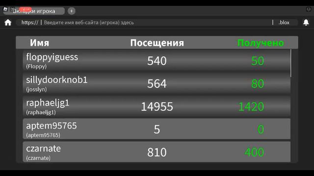 RoWeb посещение разных сайтов смотреть онлайн