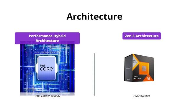 Intel Core i9-13900K vs AMD Ryzen 9 7900X3D - Which is Better? смотреть онлайн