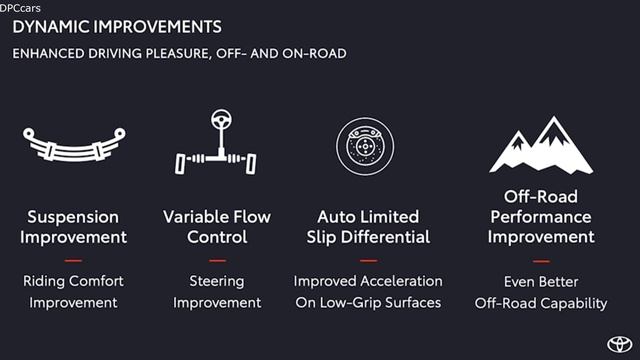 New Toyota Hilux Engine AWD and Suspension Explained смотреть онлайн