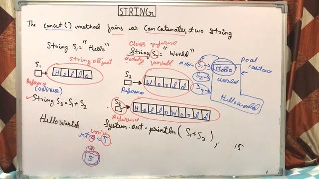 concat ( ) method in string | java | ICSE X | class 10 | Semester 2 | computer applications смотреть онлайн