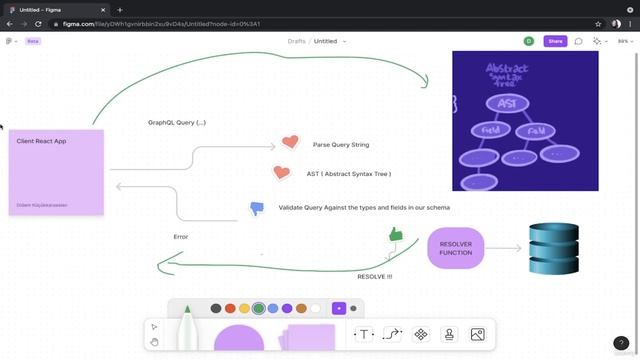 GraphQL Öğrenelim ( Apollo Server ) смотреть онлайн