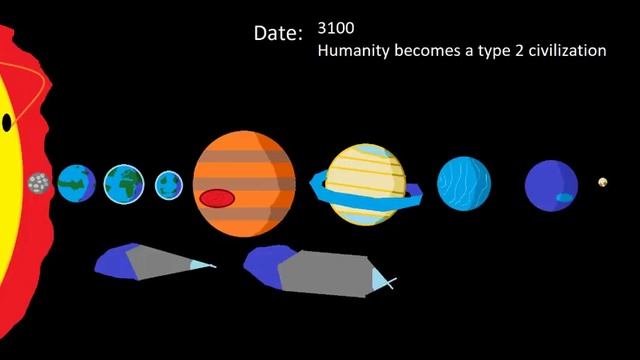 Realistic Future of the Solar System 3.0 (disabled comments) смотреть онлайн