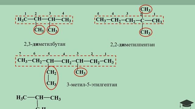Номенклатура алканов смотреть онлайн