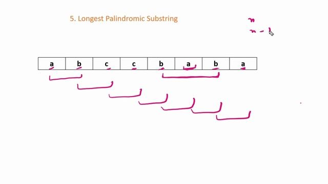 5. Longest Palindromic Substring | Leetcode 5 | String | C++ смотреть онлайн