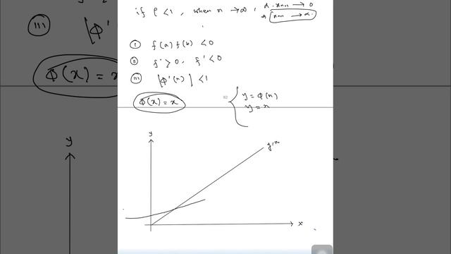 Fixed point iteration method смотреть онлайн