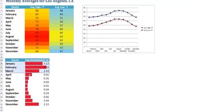 DevExpress WinForms Spreadsheet: Data Visualization - How to Add Charts смотреть онлайн