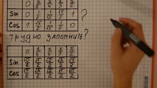 Таблица синусов и косинусов смотреть онлайн