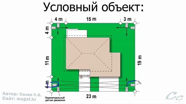 Периметральная сигнализация смотреть онлайн