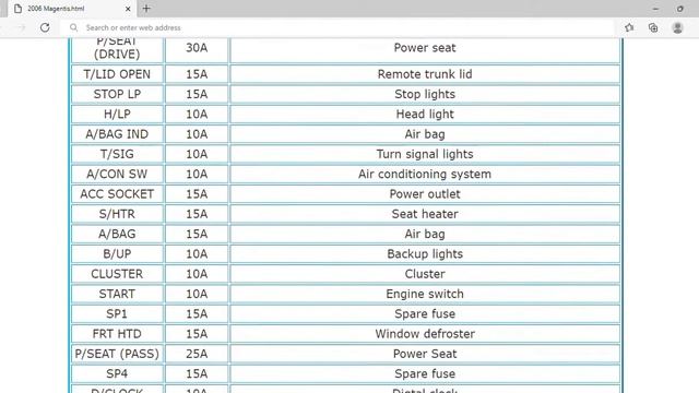2006 KIA Magentis Fuse Box Info | Fuses | Location | Diagrams | Layout смотреть онлайн