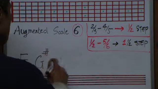 The Augmented Scale Construction In 12 Keys - By Huan - guitarelements.com смотреть онлайн