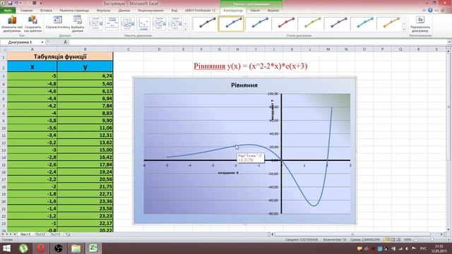 Екстремуми функції в Excel смотреть онлайн