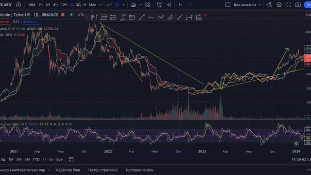 Что такое ТРЕНД ? и как на ней заработать деньги?