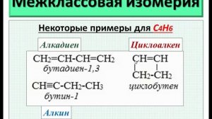 Алкадиены. Часть 2. Изомерия.
