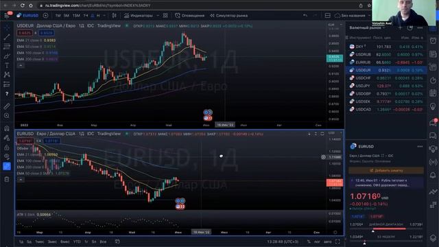 Индекс Доллара - что это и зачем смотреть онлайн