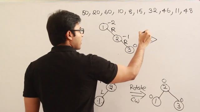 P and DS | Trees | Introduction to AVL trees and balancing | Ravindrababu Ravula смотреть онлайн