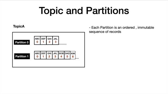 Lecture 4 - Kafka Topics and Partitions - Theory - [ Kafka for Beginners ] смотреть онлайн