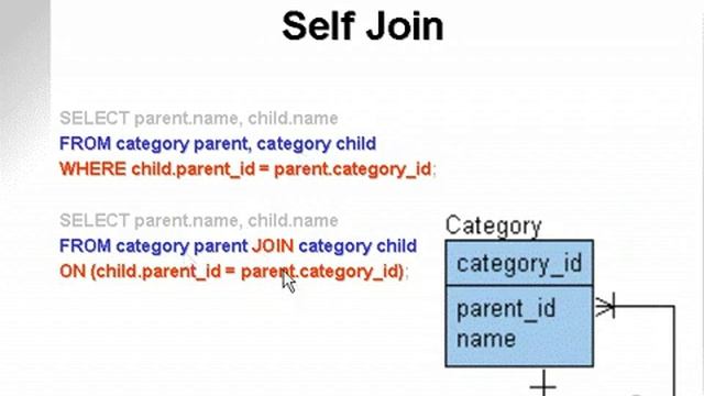 learning oracle application developer 104 YouTube смотреть онлайн