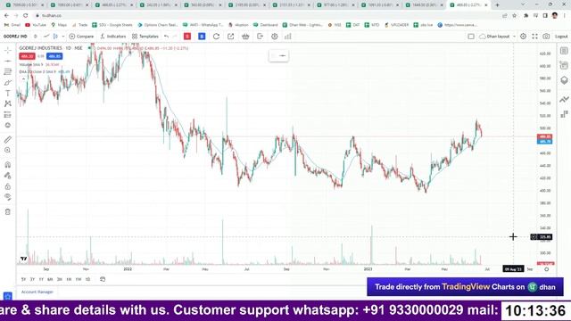Intraday Live Trading : Nifty & Bank Nifty | Stock Market : 23th June 2023 смотреть онлайн