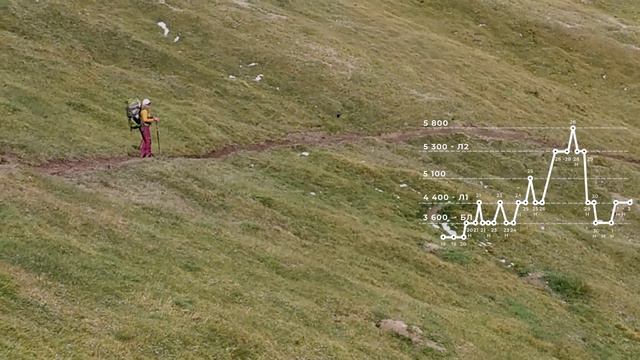 Путешествуем по озеру с коллегаami