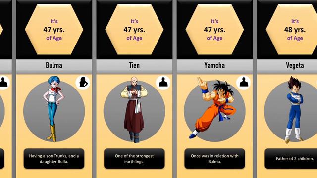 Dragon Ball Super All Characters Age | Comparison смотреть онлайн