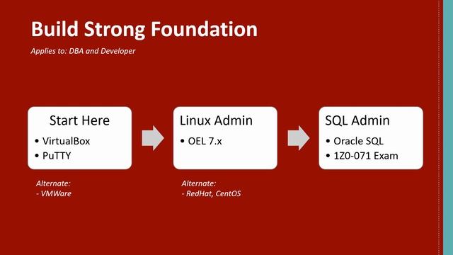 Learning Oracle dba step by step - new смотреть онлайн