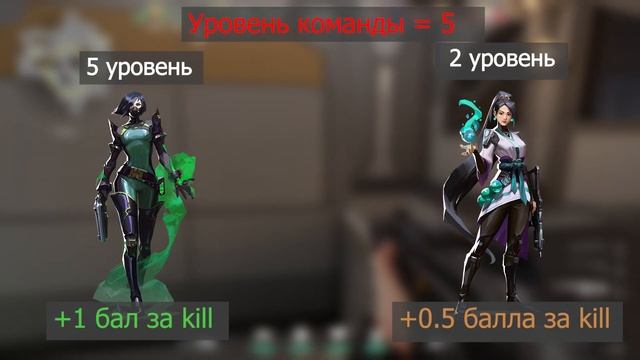 Valorant: НОВЫЙ РЕЖИМ ЭСКАЛАЦИЯ  // ВАЛОРАНТ ИГРОВОЙ РЕЖИМ ESCALATION
