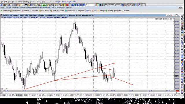 Трейдинг и Инвестиции Алекс Грей STAG смотреть онлайн