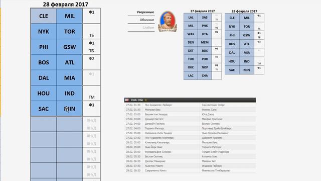 Прогнозы НБА на 27, 28 февраля, 1, 2 марта смотреть онлайн