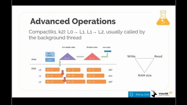 Introducing LSM-tree into PostgreSQL, making it as a data gobbler - Shichao Jin: PGCon 2020 смотреть онлайн